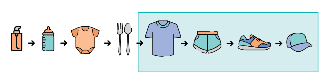 Figure 3: A user’s preference can change over time