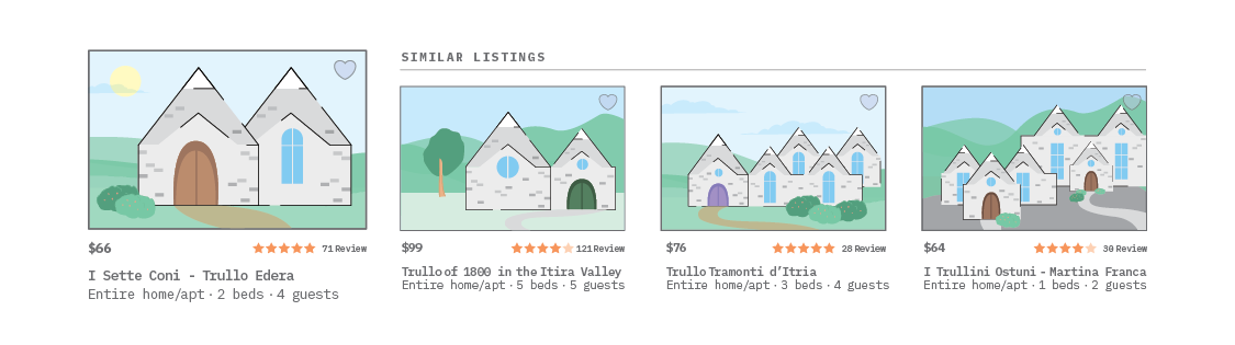 Figure 7: Rental listings