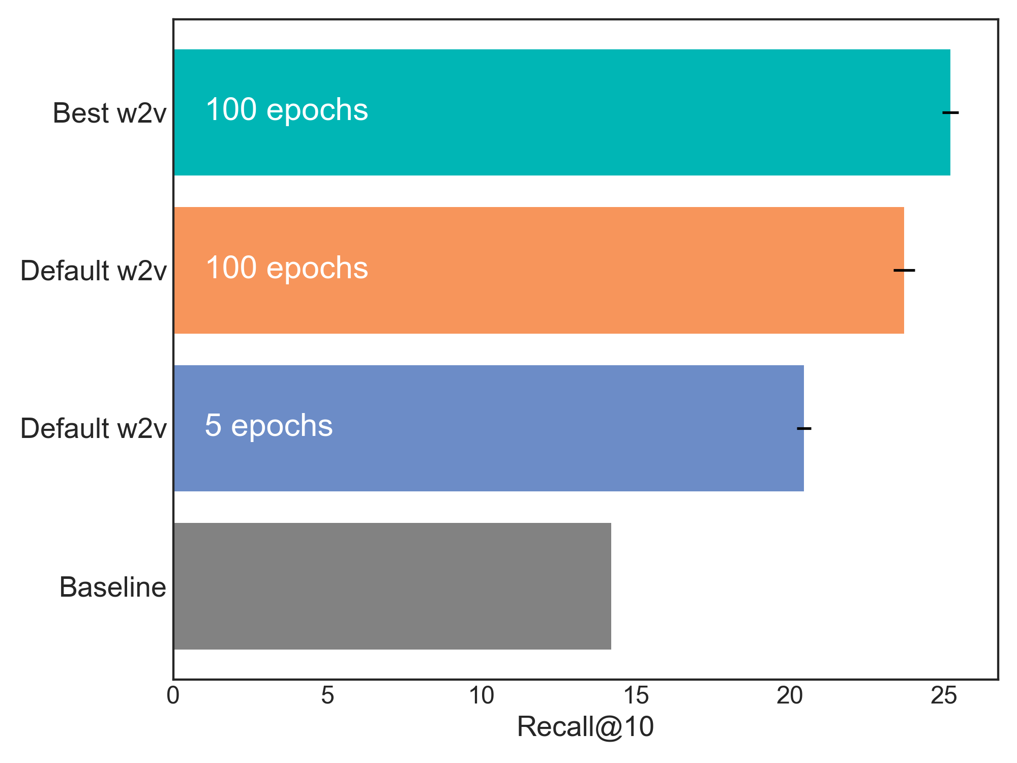 Figure 16: Model comparisons